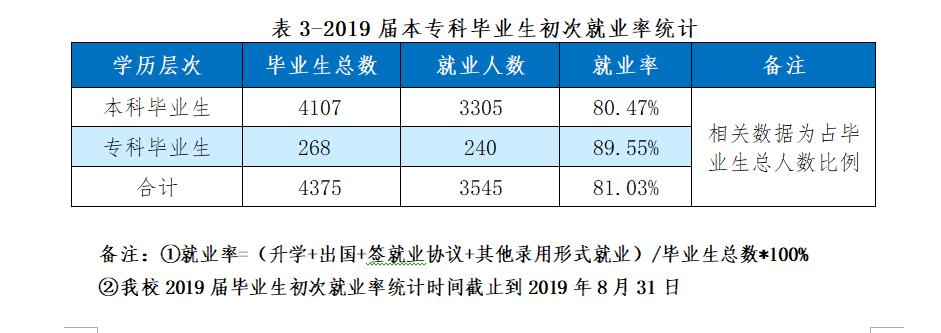 吉林农业大学全国最新排名,吉林农业大学全国排名