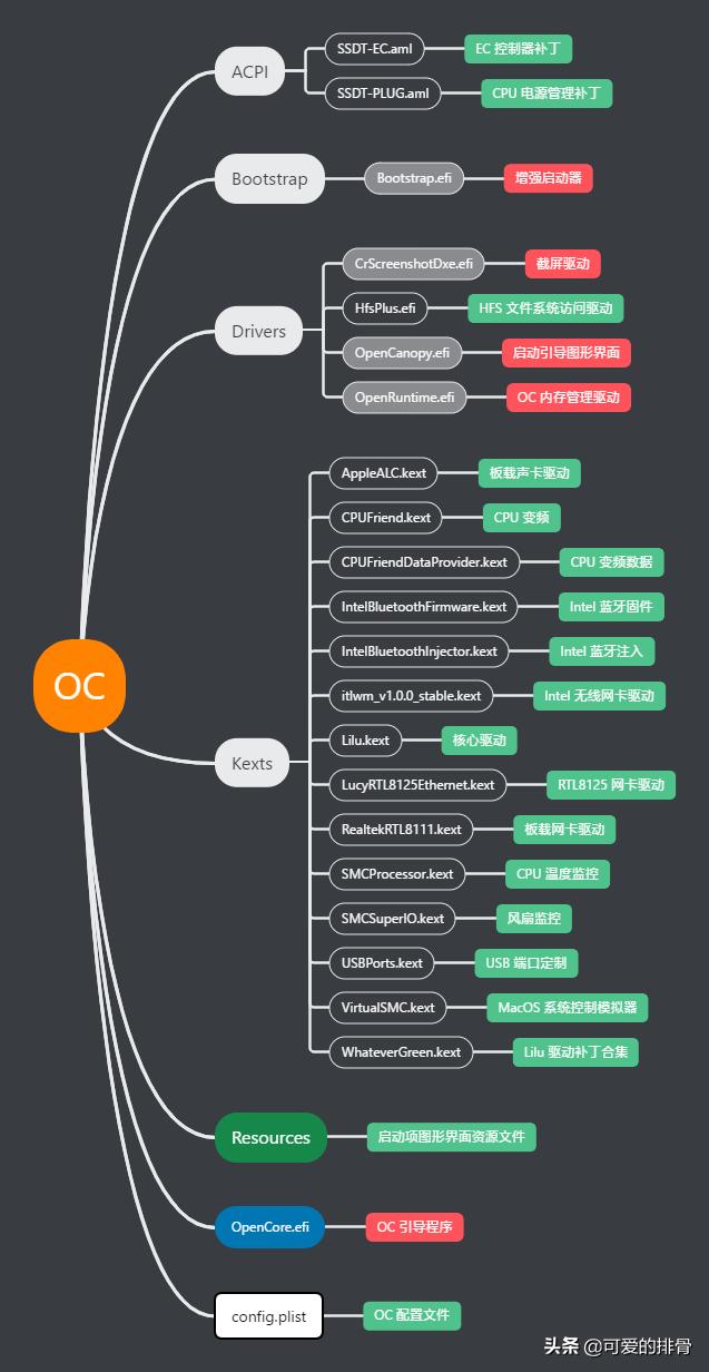 e3改黑苹果,e3能不能装黑苹果