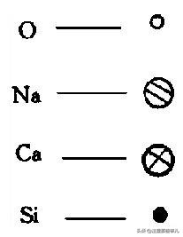 我是玻纤，这是我的简历