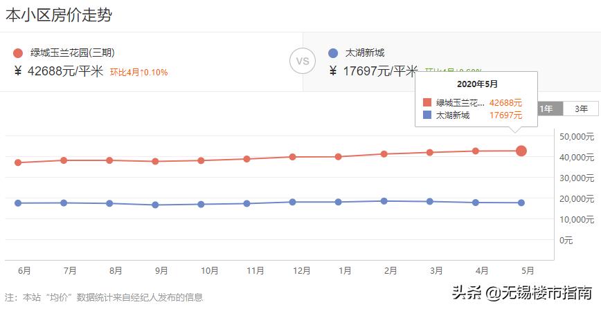 10年涨10倍的板块,10年涨10倍年化率