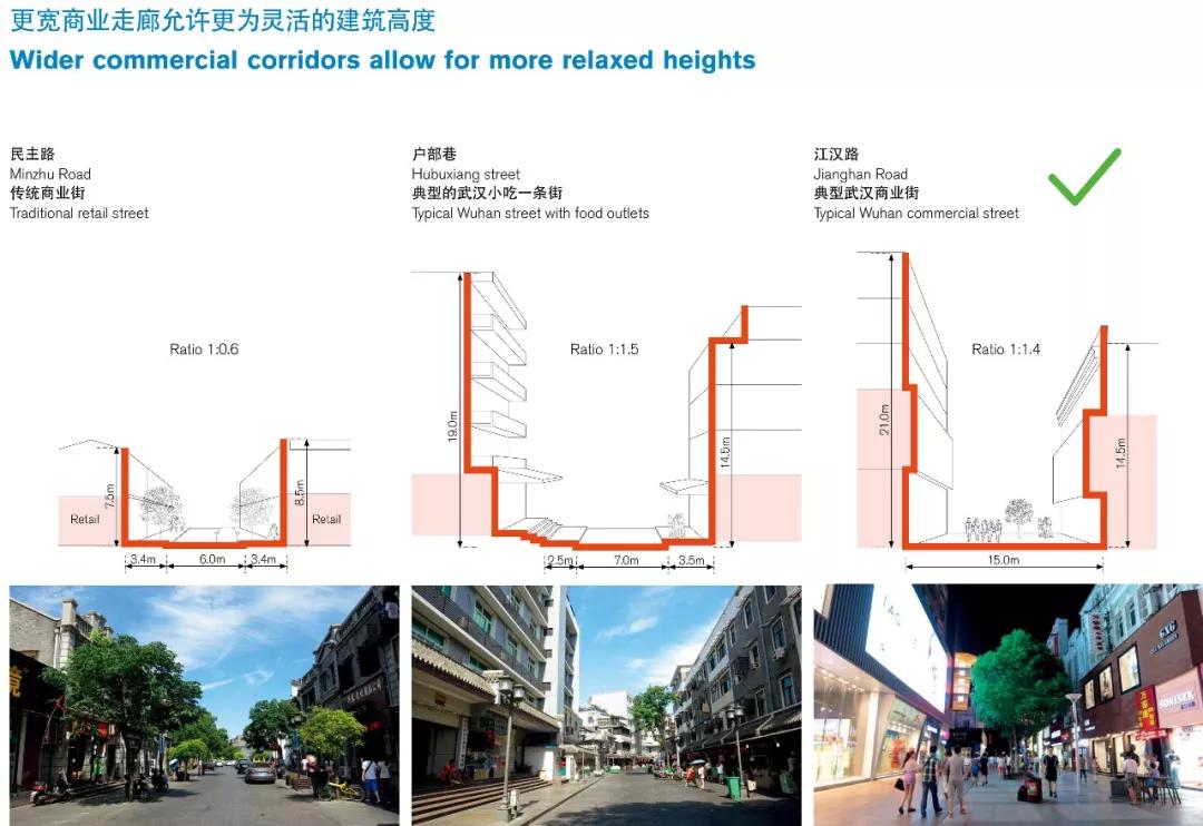 武汉cbd华发中城荟最终规划,武汉cbd核心区3.4地块