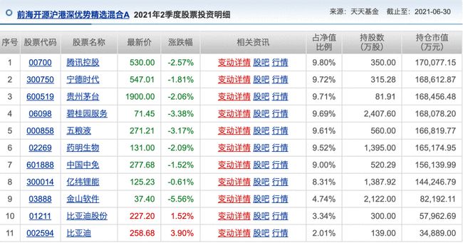 机构推荐的十大股票,机构看中的十大股票