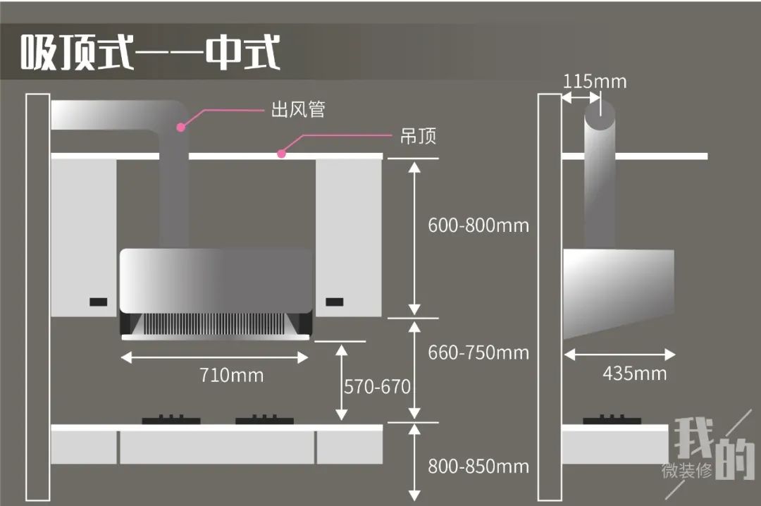 吸油烟机怎么挑,吸油烟机怎么选