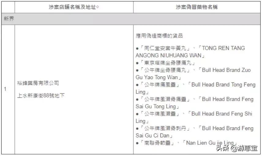 香港药房如何避坑,香港黑药房爆料