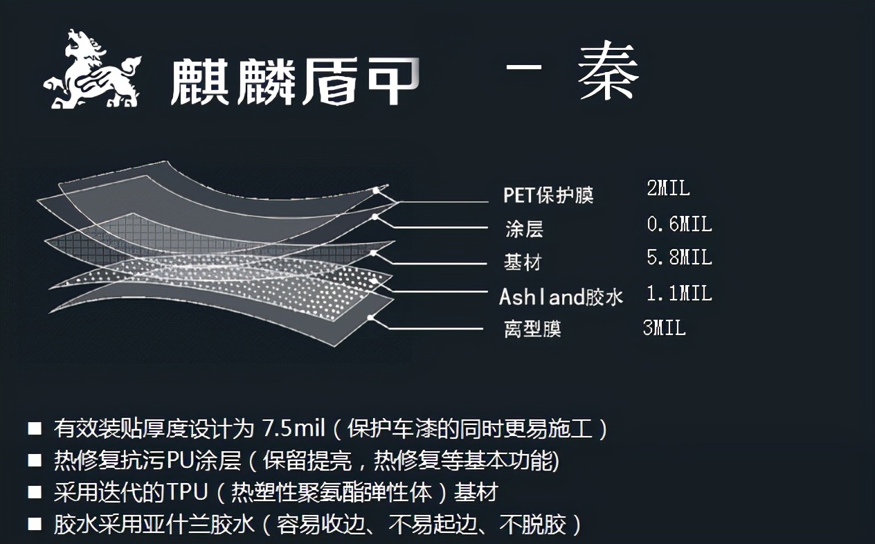 隐形车衣是啥,隐形车衣是什么基材