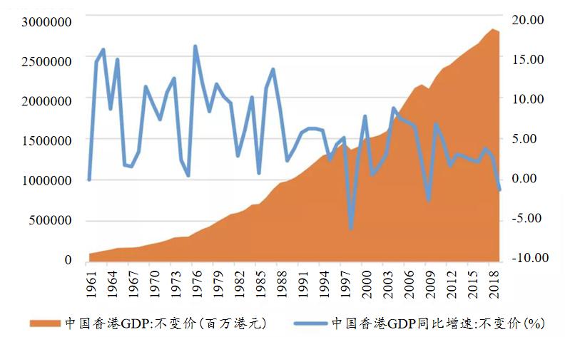 gdp下降最快的五个省份,gdp下降3个百分点