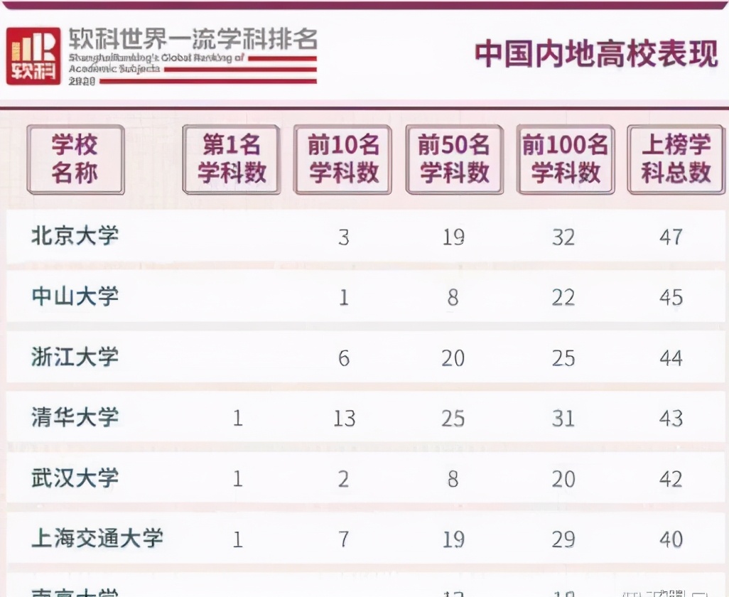 武书连大学全新排名,武书连大学排行榜公布