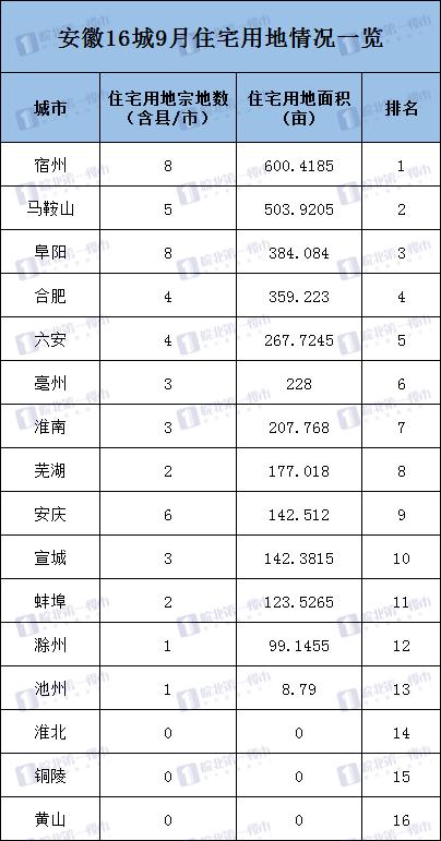 1.28亿成交！名邦地产摘得阜阳这地107亩居住用地！地块详情曝光