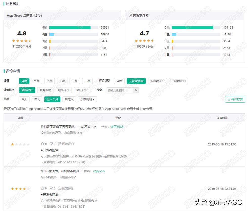 【乐享ASO学堂】ASO竞品分析，你真的会吗？