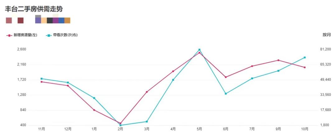 你到现在还相信北城的一张床就真顶的过南城的一间房？