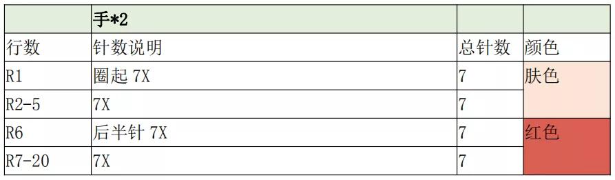 玩偶编织的入门教程超简单,超粗线编织玩偶教程