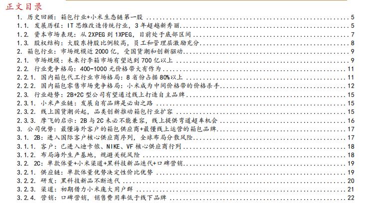 深扒山姆源头代工厂,深扒品牌代工厂