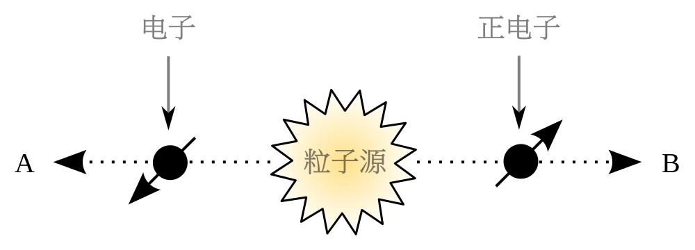 一文看懂碳量子点,一文看懂量子理论