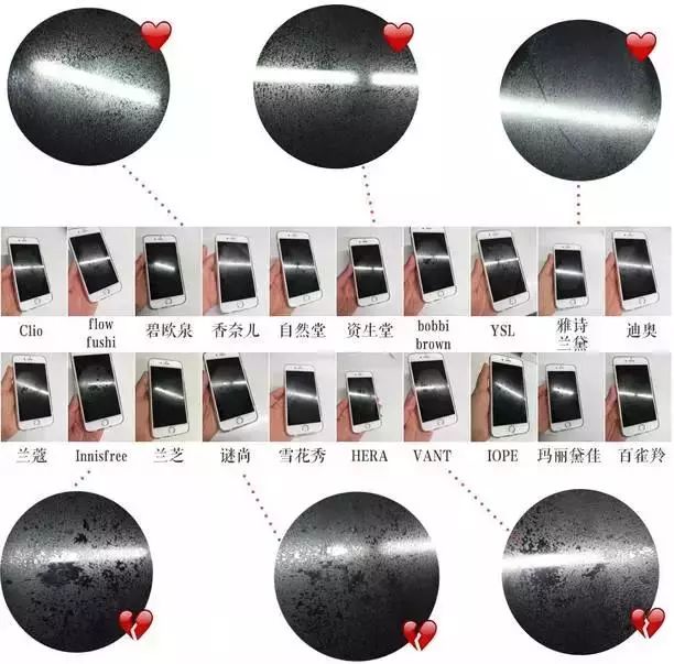 打假100个美妆品牌,全面剖析品牌美妆