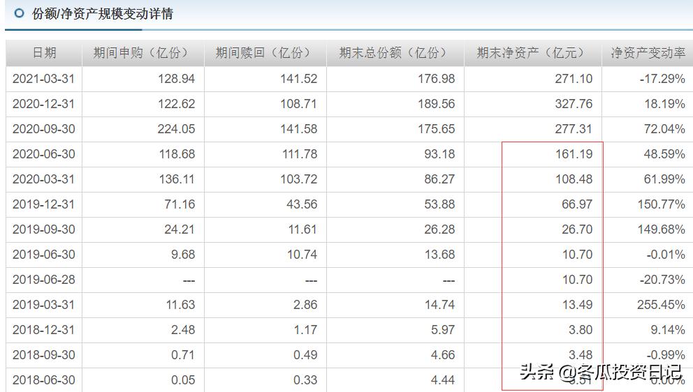 诺安基金创始人,诺安基金是哪家公司的