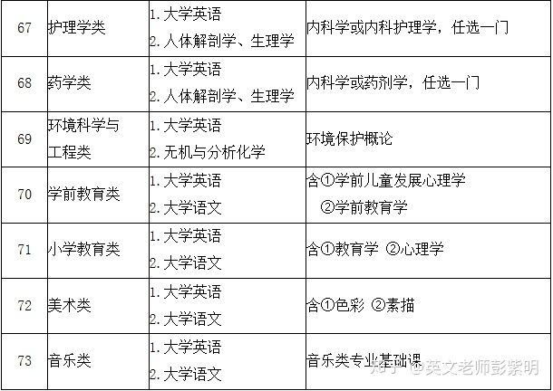 福建省专升本院校,福建省专升本划线