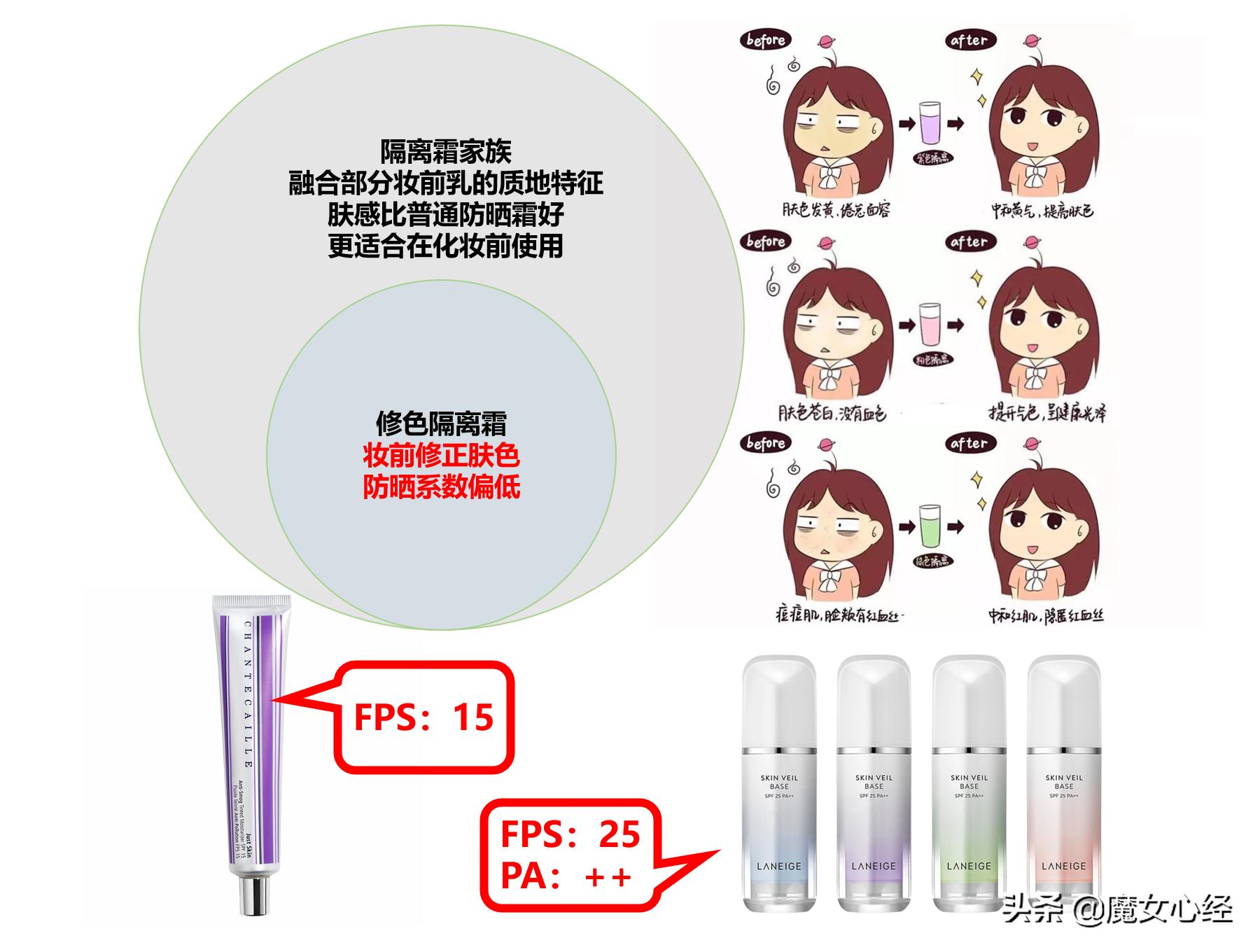 隔离霜和防晒霜先擦哪个比较好呢,隔离霜与防晒霜的区别先用哪一个