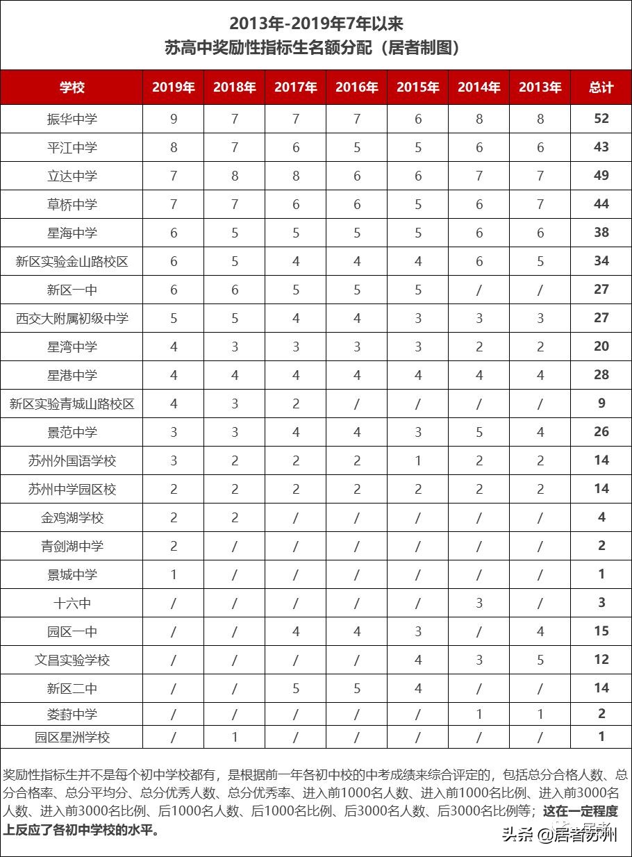 苏州初中有哪些学校比较好,苏州初中条件最好的学校