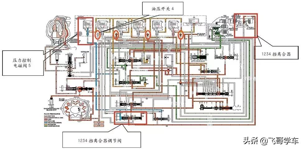 22款别克君威1.5t偶发加不起油门,别克君威手动挡常见故障