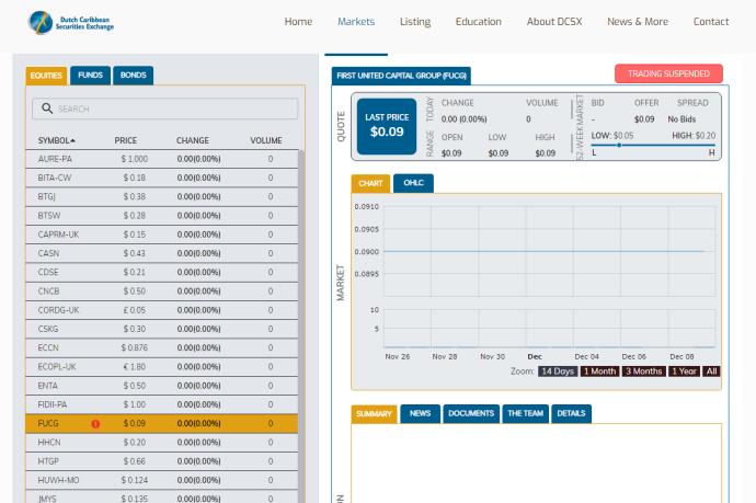 杩呭疄璧勬湰澧冨涓婂競,杩呭疄璧勬湰涓婂競杈呭