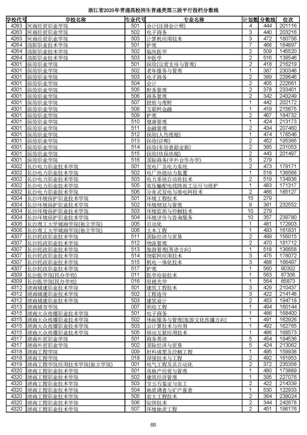 2019浙江高考一段平行投档线,2019浙江省高考学校投档线