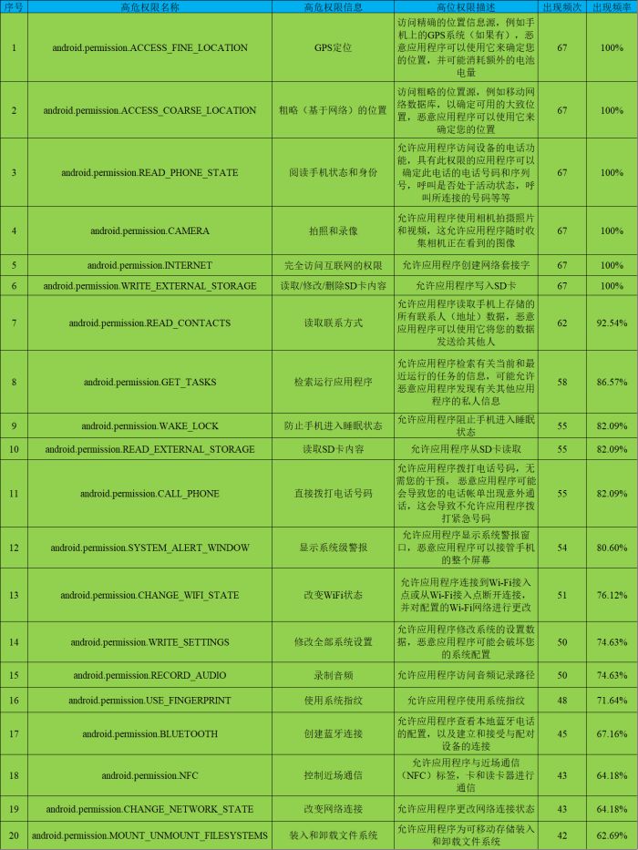 15家农商行手机银行渠道监控:*载下**量相差300倍新旧版本五世同堂