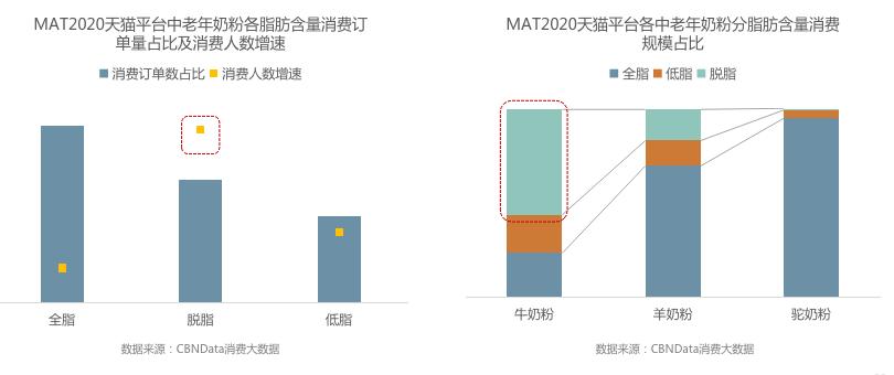中老年奶粉伊利和飞鹤奶粉哪个好,中老年喝配方奶粉好还是纯奶粉好