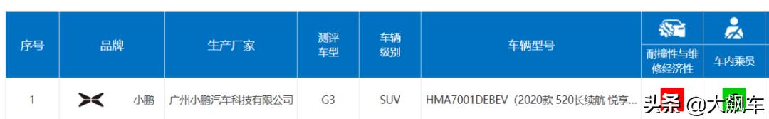 碰撞测试前五日系车差点霸榜,碰撞测试中最安全的十款车