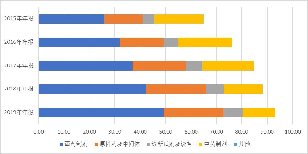 丽珠集团2022新药评审进展,丽珠集团最新评测