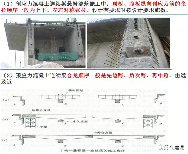 简支连续梁施工工艺一建市政,一建市政现浇连续梁