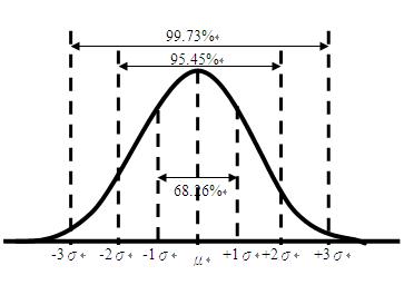 spc现在是什么情况,spc中十大误区
