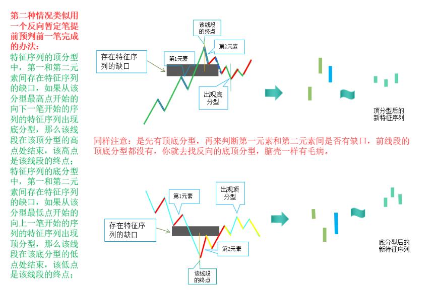 线段划分,线段划分图例