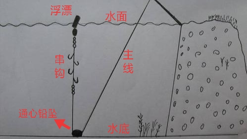 串钩的钓法和使用技巧,串钩钓法太呆板