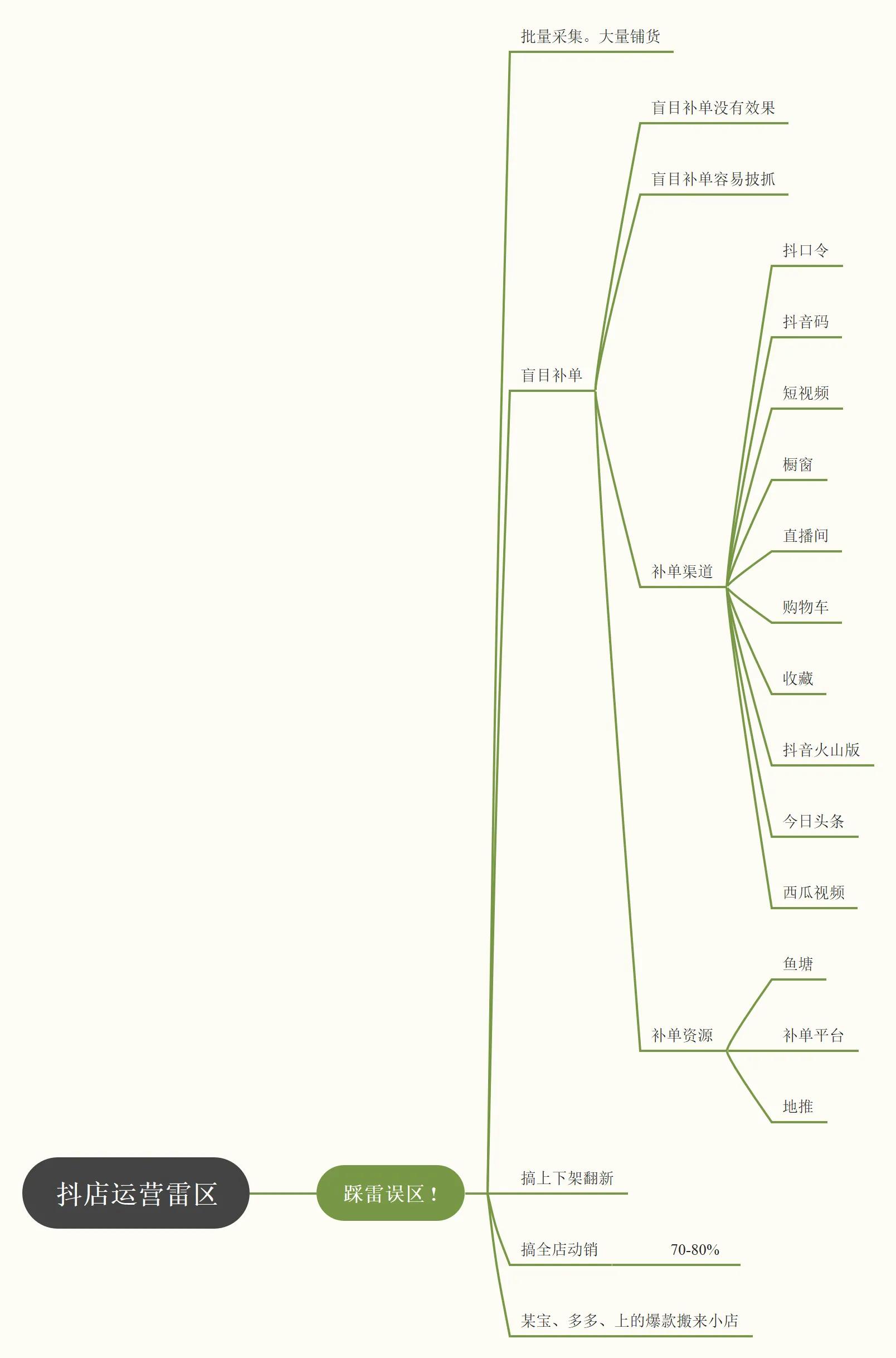 怎样开通抖音小店要哪些条件,开通抖音小店都具备什么条件