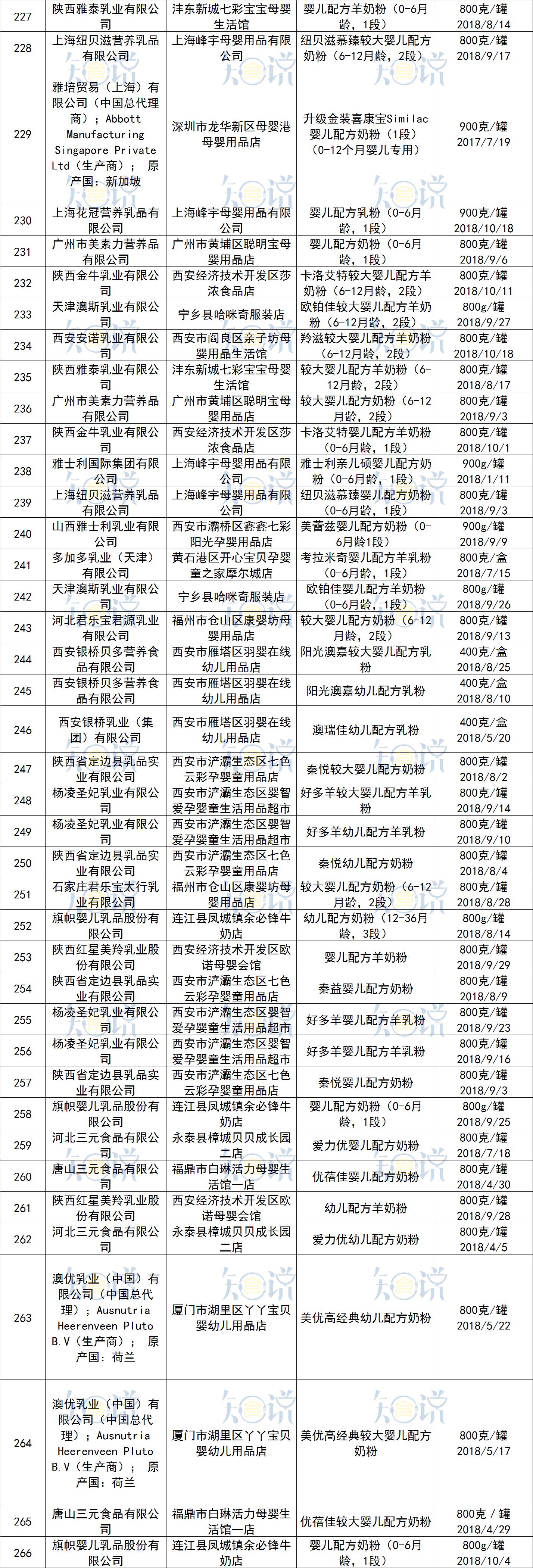 贝因美奶粉检测结果,2020年不合格奶粉名单有贝因美吗