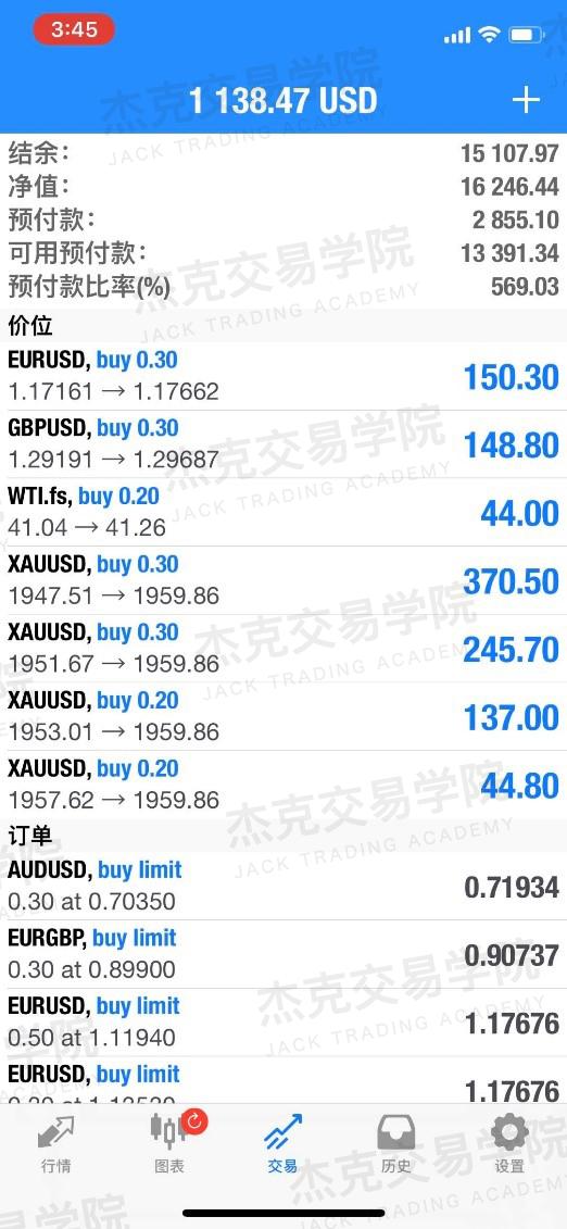 玩转车行的年轻CEO:学交易不为赚钱,但学好交易是为了更好赚钱