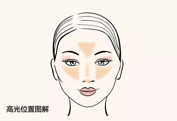 神仙高光的画法教程,神仙高光画法教学