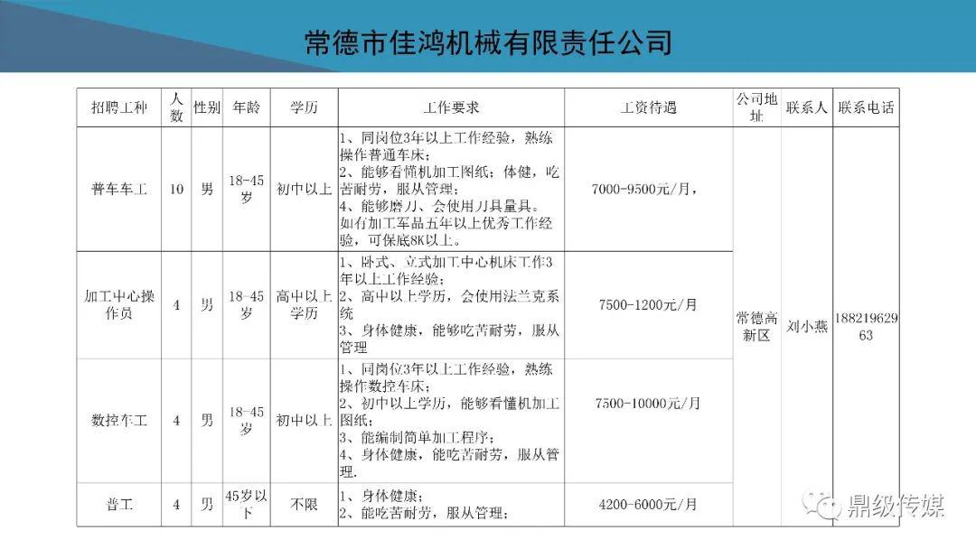 待业者速看！2020常德市好工作4月第4期：鼎城区、高新区专场招聘来袭，还有众多好工作等你来看！
