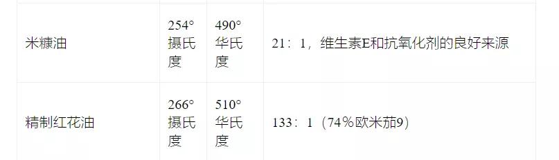 稻米油健康吗?什么是稻米油?稻米油怎么吃才合适