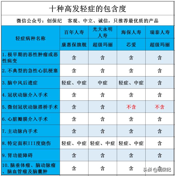 光大永明超级玛丽，开启6月火热攻势