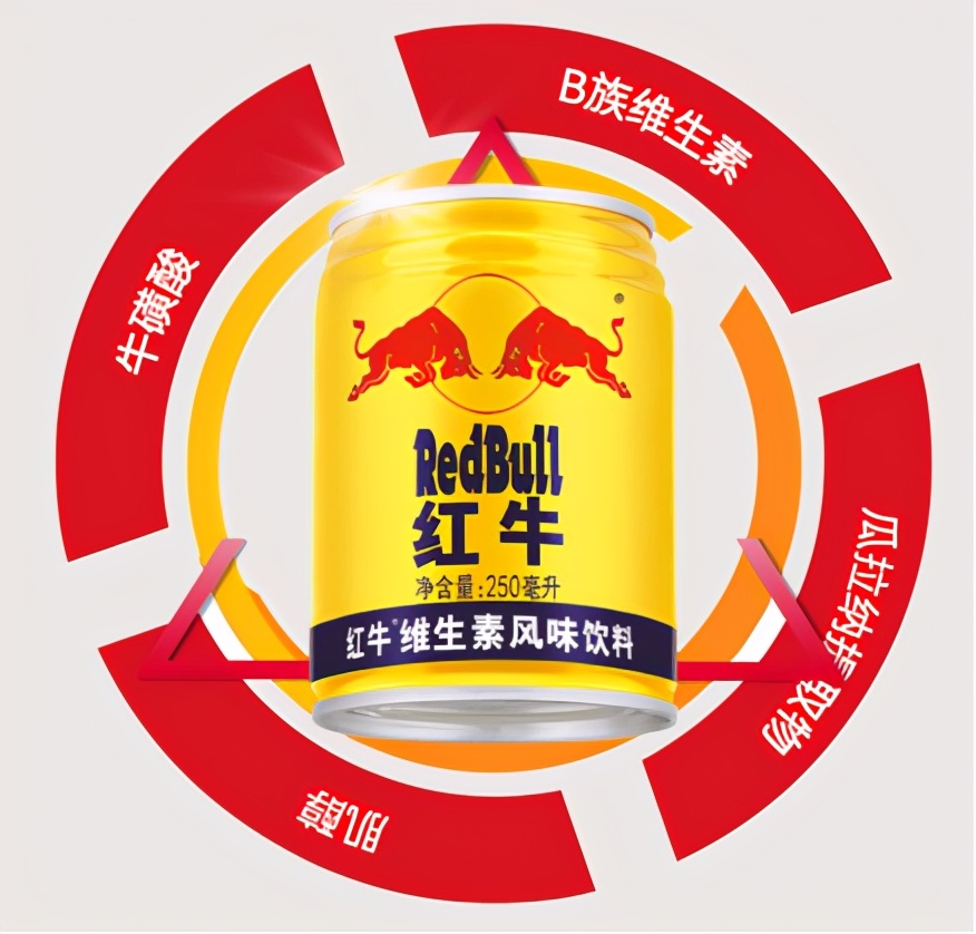 红牛功能图片,国内的红牛有功能性的吗