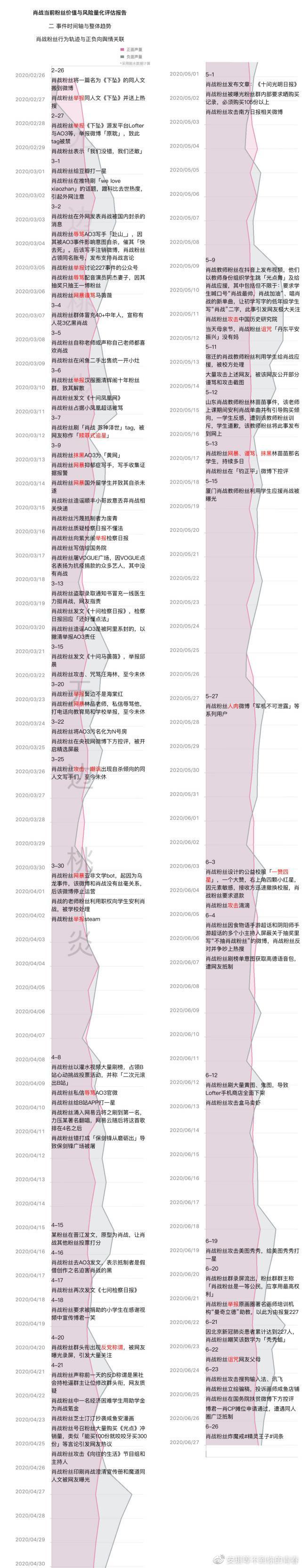肖战要帮被他粉丝网暴的博主维权？洗白手段还是真心实意？