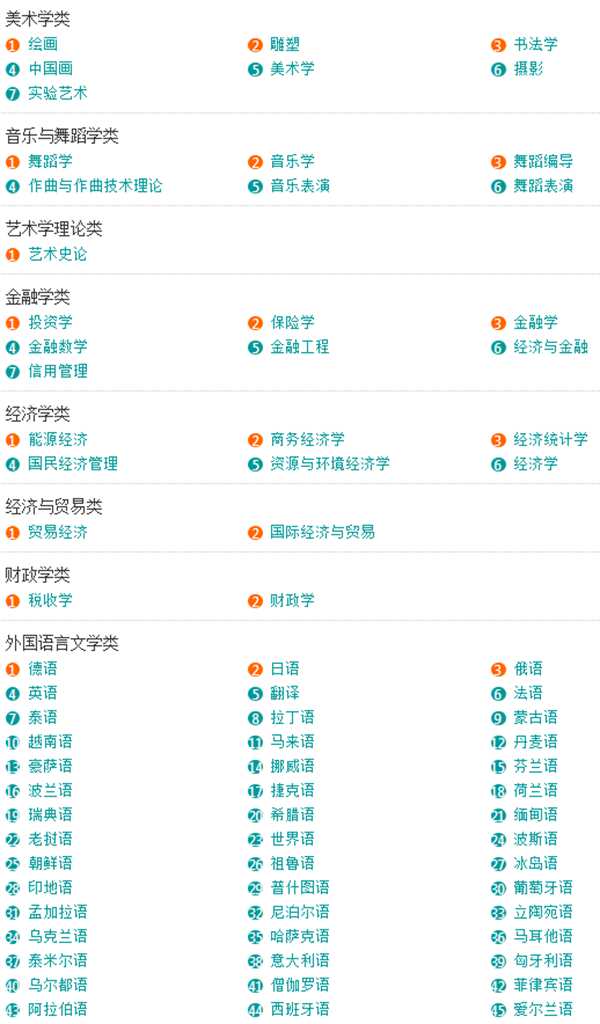 全国所有大学及特色专业介绍,专科大学专业介绍大全