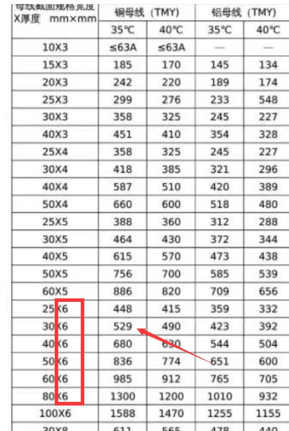 根据电流怎么选铜排,电工做铜排的技巧