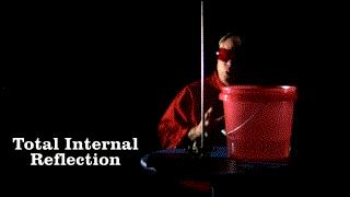 光纤是如何进行通信的,光纤是如何实现数据传输的