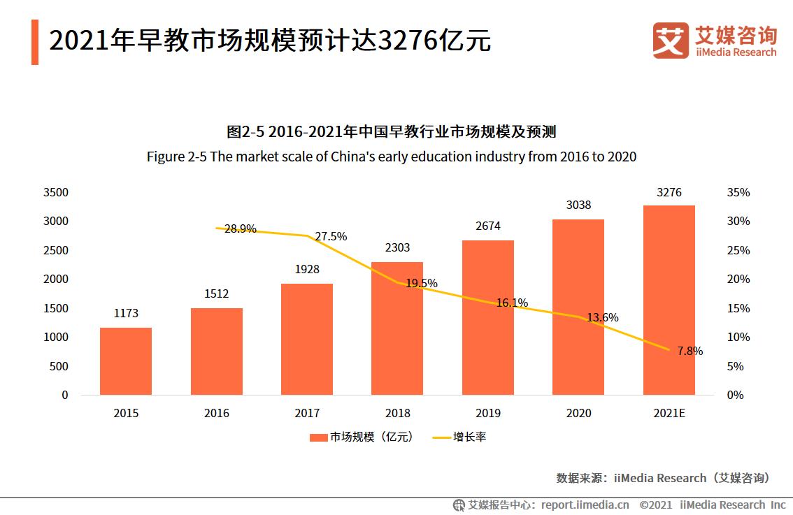 2023年早教中心市场部计划,2023早教趋势
