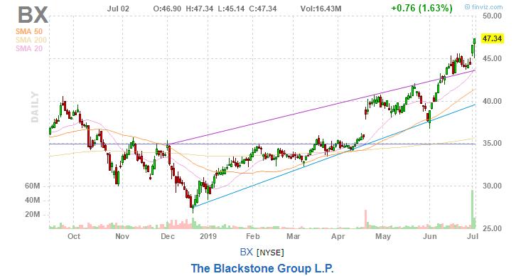 美股复盘20190702全球市场担忧再起,油服企业股价下挫