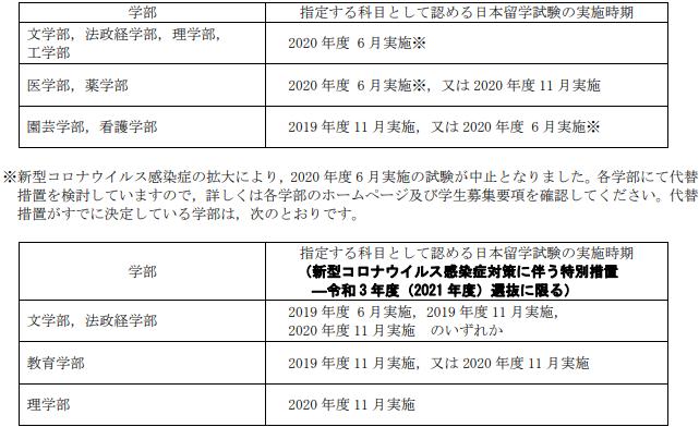 日本千叶工业大学,日本千叶大学怎么样