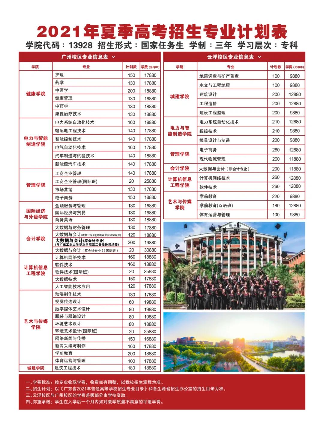 广州华立科技职业学院健康管理,广州华立科技职业学院健康学院
