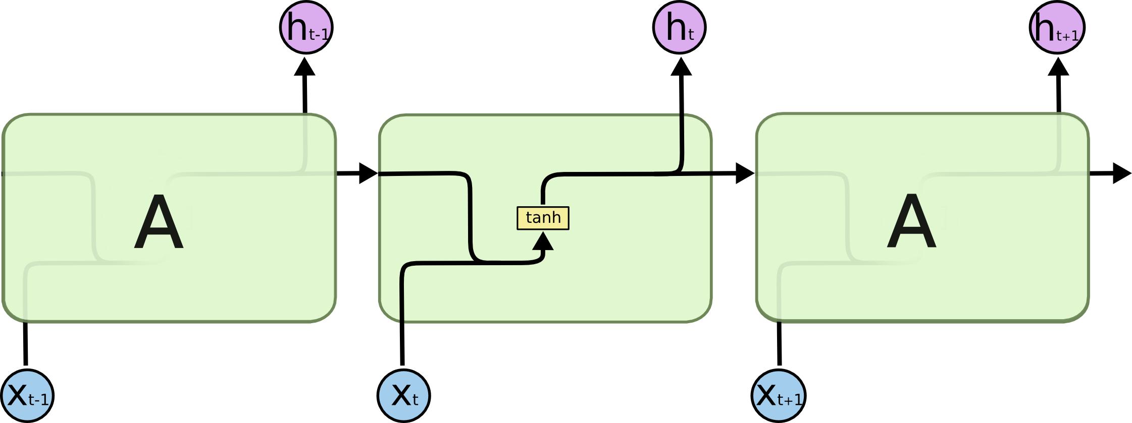 python的lstm库,lstm详细实现代码python